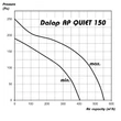 Kép 4/5 - Dalap AP 150 Quiet csendes csőventilátor 