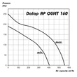 Kép 5/6 -  Dalap AP 160 Quiet csendes csőventilátor 