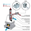 Kép 7/7 - Kandalló Ventilátor FN+KF 125 