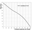 Kép 6/7 - Fürdőszoba ventilátor VENTS 100T Quiet halk működés