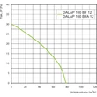 Kép 5/7 - Fürdőszoba ventilátor BF100 12V