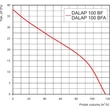 Kép 9/9 - Fürdőszoba ventilátor húzókapcsolóval Dalap 100 BFL