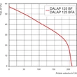 Kép 7/7 - Csendes fürdőszoba ventilátor, időzítővel, páraérzékelővel Dalap 125 BFZW ECO