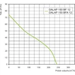 Kép 7/7 - Fürdőszoba ventilátor BF150 12V