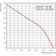 Kép 9/9 - Fürdőszoba ventilátor húzókapcsolóval Dalap 150 BFL