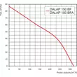 Kép 7/7 - Fürdőszoba ventilátor alumínium előlappal BFAZ150 időzítővel