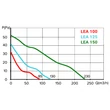 Kép 6/7 - fürdőszoba ventilátor zsaluval lea