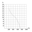 Kép 8/8 - Ipari fali ventilátor Dalap RAB TURBO 500