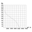 Kép 8/8 - Ipari fali ventilátor Dalap RAB TURBO 450- 400V