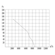 Kép 8/8 -  Ipari fali ventilátor Dalap RAB TURBO 550