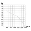 Kép 8/8 -  Ipari fali ventilátor Dalap RAB TURBO 300- 400V