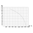 Kép 8/8 - Ipari fali ventilátor Dalap RAB TURBO 250 - 400V