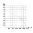 Kép 8/8 - Ipari fali ventilátor Dalap RAB TURBO 300