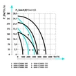 Kép 8/9 - Ipari axiális ventilátor Dalap RAB O Turbo 300, átmérő 320 mm