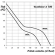 Kép 7/7 - Csőventilátor Dalap AP 100 T termosztáttal 