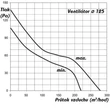 Kép 6/6 - Csőventilátor Dalap AP 125 T termosztáttal 