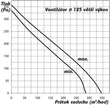 Kép 6/6 -  Csőventilátor Dalap AP 125 STARK T emelt teljesítmény