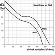Kép 4/7 - Csőventilátor DALAP AP 160 Z időzítővel