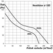 Kép 6/8 - Csőventilátor Dalap AP 125 STARK emelt teljesítménnyel 