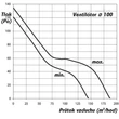 Kép 4/7 - Csőventilátor DALAP AP 100 Z időzítővel 