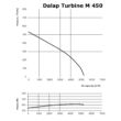 Radiális csőventilátor Dalap Turbine M 450