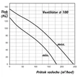 Kép 4/7 - Profi Csőventilátor Dalap AP 100 emelt teljesítménnyel 