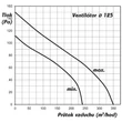 Kép 4/7 - Profi Csőventilátor Dalap AP 125 emelt teljesítménnyel 