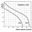 Kép 5/7 - Profi Csőventilátor Dalap AP 160 Z időzítővel, emelt teljesítménnyel 