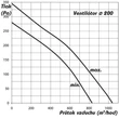Kép 5/7 - Profi Csőventilátor Dalap AP 200  emelt teljesítménnyel