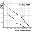 Kép 6/8 - Profi Csőventilátor Dalap AP 250 Z időzítővel, emelt teljesítménnyel 
