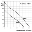 Kép 5/7 - Profi Csőventilátor Dalap AP 315 Z időzítővel, emelt teljesítménnyel