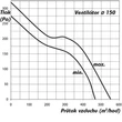 Kép 4/7 - Csőventilátor DALAP AP 150 Z, időzítővel