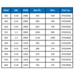 Kép 5/5 - Centrifugál ventilátor 230V. Marelli BA 402