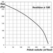 Kép 6/6 - Ipari radiális ventilátor, kültéri, Ø 100 mm