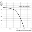 Kép 2/4 - Dalap SKT 2E 140x60 egyoldalt szívó magasnyomású ventilátor nyomás diagramm