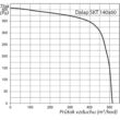 Kép 2/5 - Egyoldalon szívó magasyomású ventilátor Dalap SKT 2E 140x60 nyomás diagramm