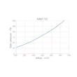 Kép 2/3 - Fali átvezető szett 150 mm Aerauliqa