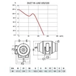 Kép 6/6 - Csendes csőventilátor Cata Duct in-line / SMT 100