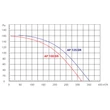Kép 7/8 - AP 100 DR axiális csőventilátor fordulatszám szabályozóval, Ø 100 mm