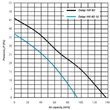 Kép 5/6 - Csőventilátor100 SDZ, időzítővel és emelt teljesítménnyel