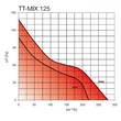 Kép 2/3 - TT MIX 125 axiális csőventilátor 2 fokozatú