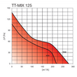 Kép 2/3 - TT MIX 125 axiális csőventilátor 2 fokozatú