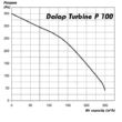 Műanyag radiális csőventilátor Dalap Turbine P 100