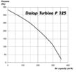 Műanyag radiális csőventilátor Dalap Turbine P 125