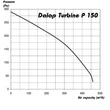 Kép 3/4 - Műanyag radiális csőventilátor Dalap Turbine P 150