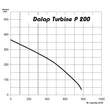 Kép 3/4 - Műanyag radiális csőventilátor Turbine P 200 
