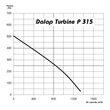Kép 3/4 - Műanyag radiális csőventilátor Dalap Turbine P 315 