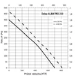 Kép 5/5 - Tetőventilátor Dalap ALBATRO - Ø 213 mm | 700 m³ / h