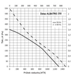 Kép 5/5 - Tetőventilátor Dalap ALBATRO - Ø 285 mm | 1300 m³ / h 