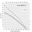 Kép 5/5 - Tetőventilátor Dalap ALBATRO - Ø 285 mm | 1780 m³ / h